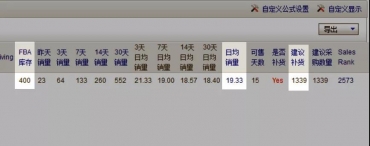 有了这个FBA补货公式，再也不用担心断货了！