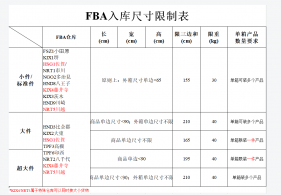 日本亚马逊海运渠道对于产品和纸箱规格限制